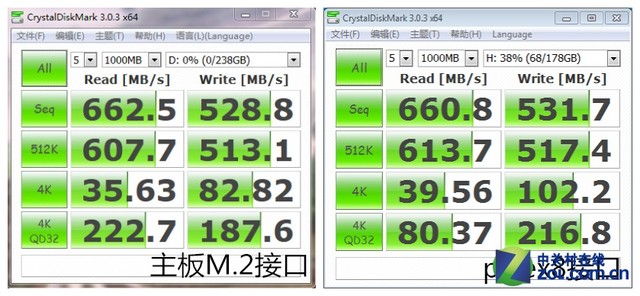 µķ M.2 SSDPCI-E x8ܱ仯 