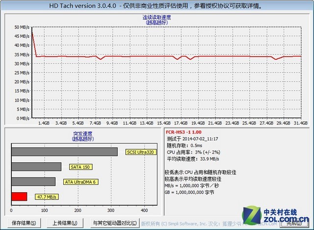 Ѱ EVO SD洢 