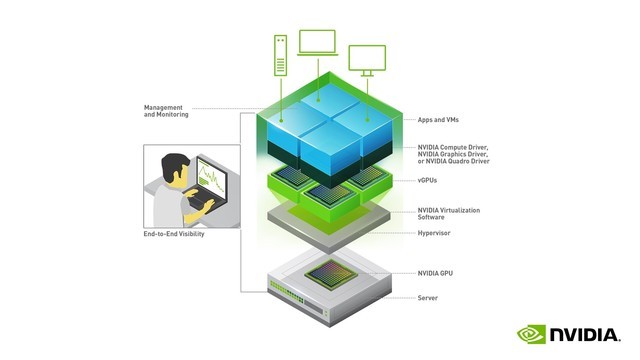 Զ NVIDIA°汾GPU 