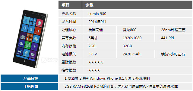 Surface Pro 3 ΢Ʒ̵ 