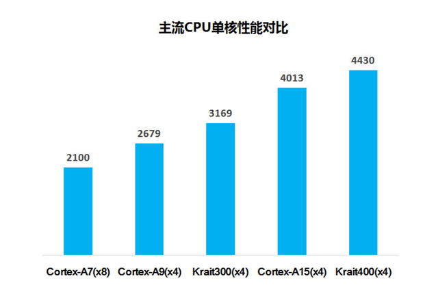 两点改进更重体验 安兔兔5.0全方位解读 