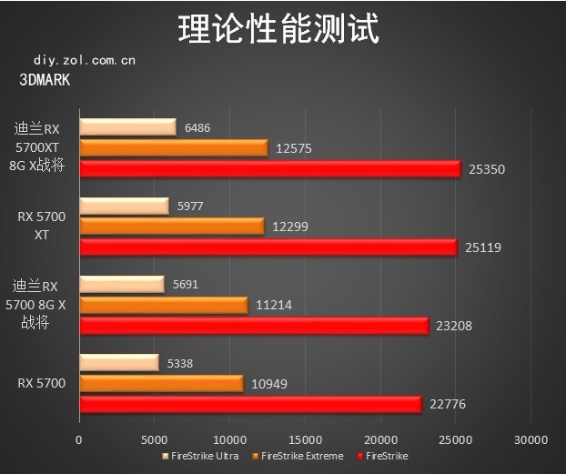 RX 5700ϵ 