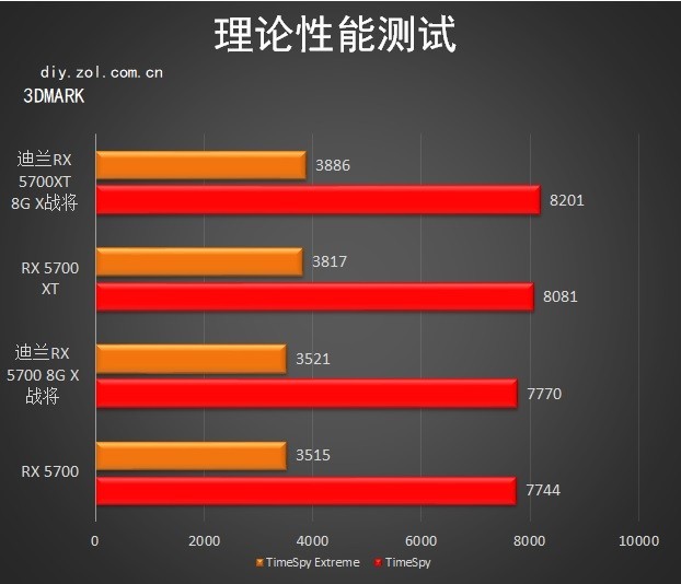 RX 5700ϵ 