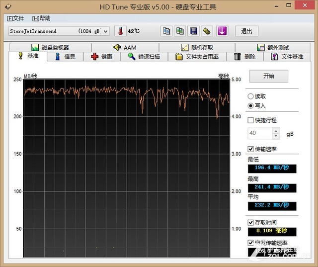 ٱ SSDת3.0ƶӲٶô 