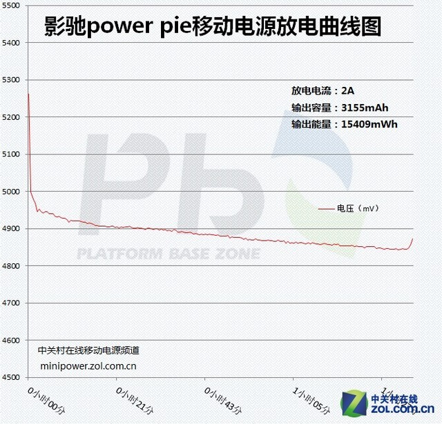 ʱиٳ Ӱpower pie 