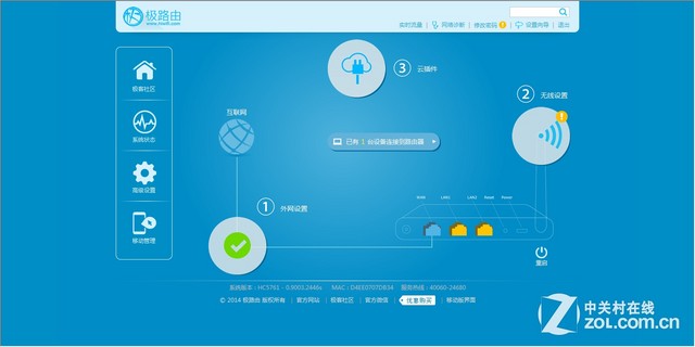 智能路由横评大总结:实力比拼前路漫漫