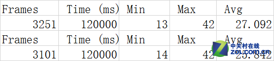 ȡ޶?IrisProоԿϷ 