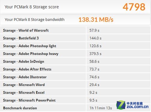 Ӱս256GB M.2 SSD 