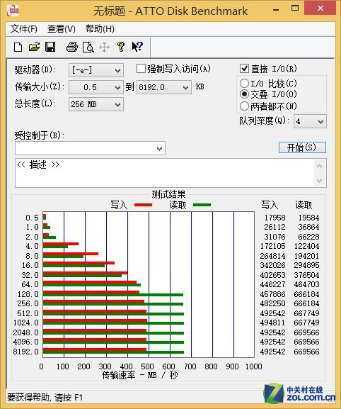 Ӱս256GB M.2 SSD 