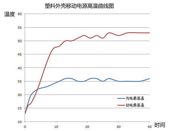 iPhone6Ҫ 籦ʹж 