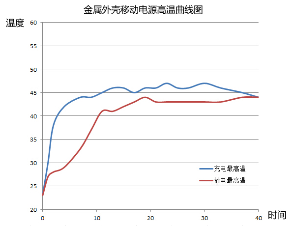 iPhone6Ҫ 籦ʹж 