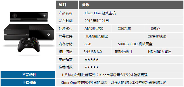 Surface Pro 3 ΢Ʒ̵ 