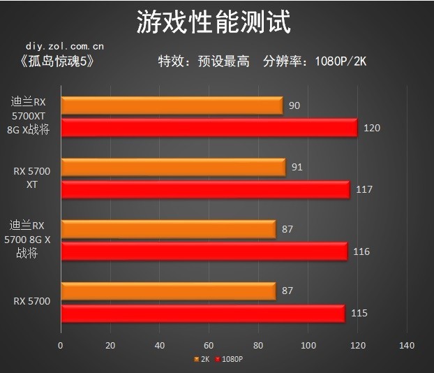 RX 5700ϵ 