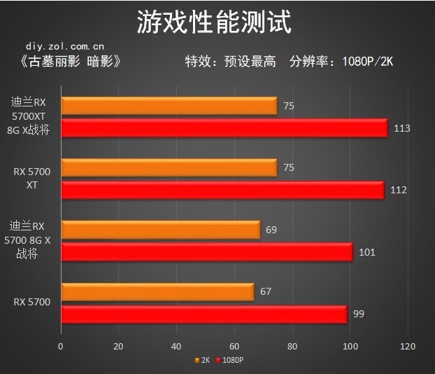 RX 5700ϵ 