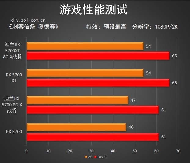 RX 5700ϵ 