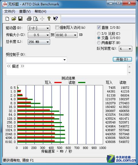 HDD Ӱս512G SSD 