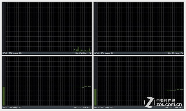 ϷӰGTX780˫ʵ 