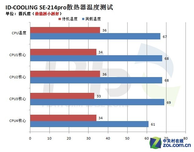 ӹ̸ɿ ID-COOLING SE-214pro 