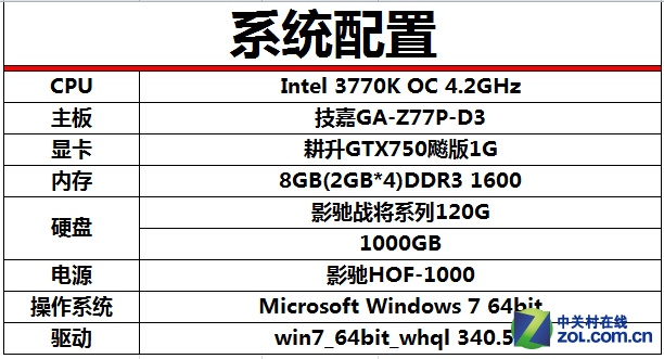 Ϸ&׼ GTX750ȫ 