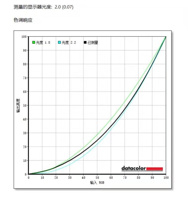 aocAOC U27V3 
