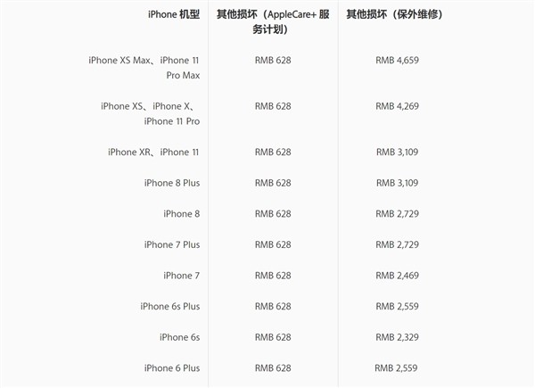 iphone 11/pro/max集體首碎 保外維修價比換機_vivo nex 3_手機新聞