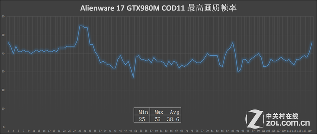 GTX980M  Alienware 17 2015ײ 