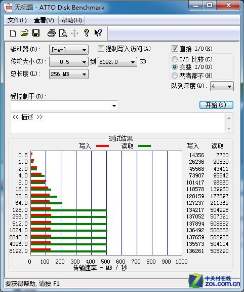 Բ300Ԫ ʤά128GB SSD 