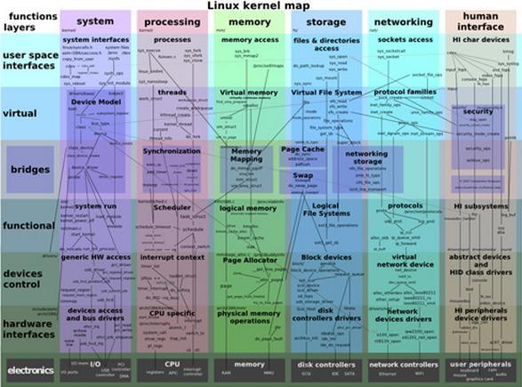 Linuxϵͳʮ 