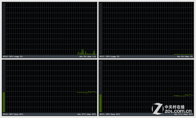  ӰGTX780˫ 