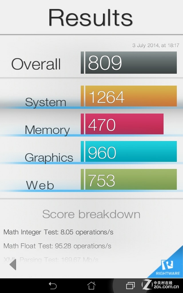 ASUS MEMO Pad 8 