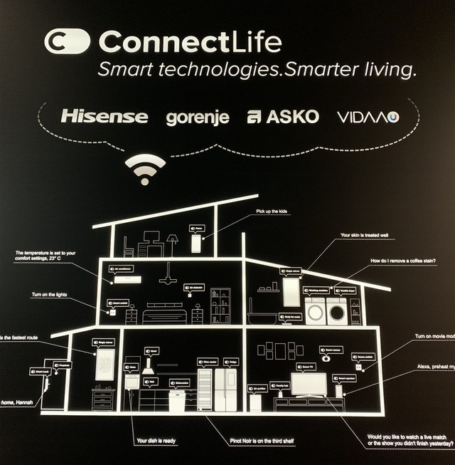 ǻۼҾ"ް"ˣConnectLifeް 