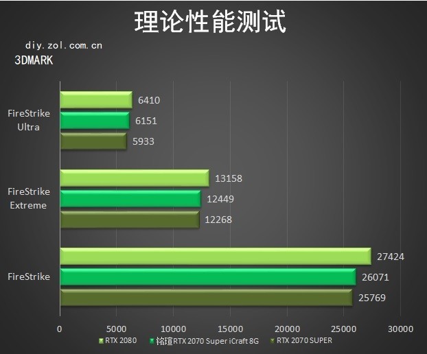 uRTX 2070 