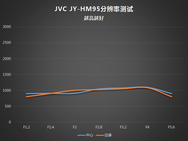 �ȼ綥��������ս���߼۸� JVC HM95�ײ� 
