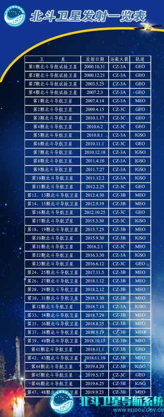 手机是怎么定位到我们在哪里的？ 