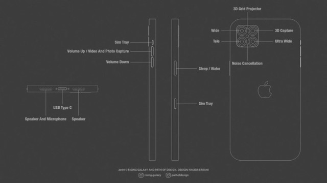 iPhone12 Proϣ4+߳ 