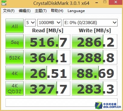 SSD 
