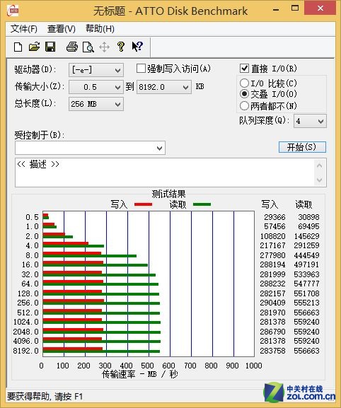 SSD 