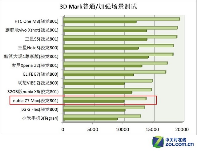 4Gȫͨ""ֻ nubia Z7 Max 