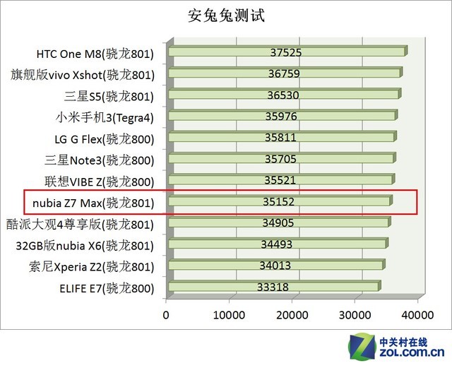 4Gȫͨ""ֻ nubia Z7 Max 