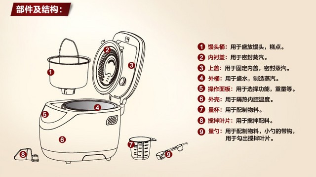 馒头机调大小图解图片