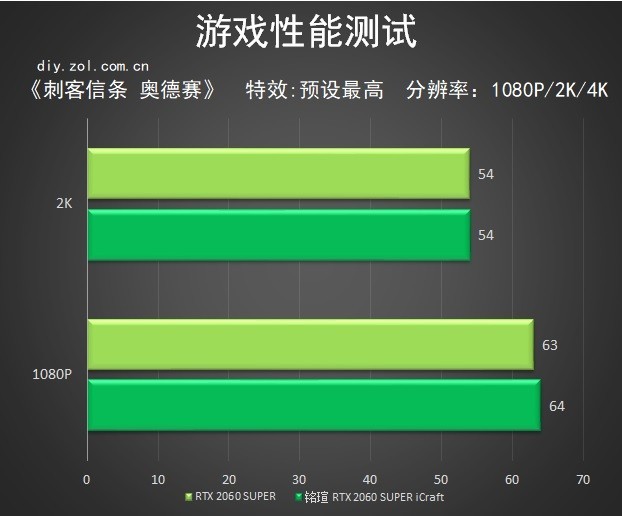 铭瑄RTX 2060S iCraft显卡评测 跳动的电竞之心 