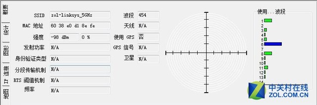 WiFiչս Linksysװ 