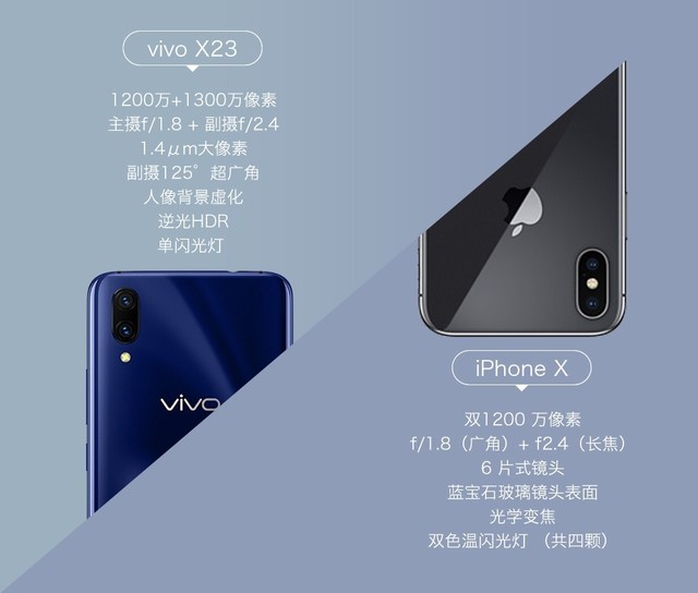 vivo X23նԱiPhone X СǶѡ