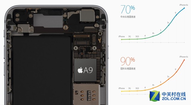 "处处都不同"?苹果iPhone6s & Plus评测 