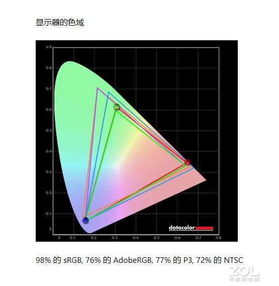 HDR EW2780ʾ 