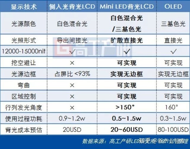ƻ豸 Mini LEDͲǹƷˣ 