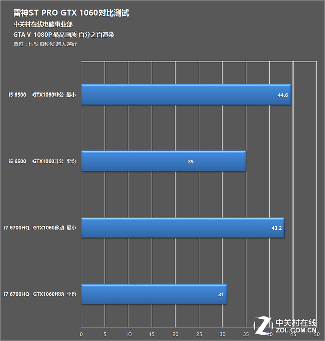 սʹ! ST-PRǪʽGTX1060 