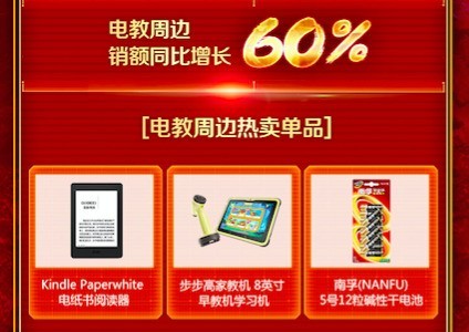 京东电脑数码品类日：数码品类增幅显著 网络设备同比增长达5倍   