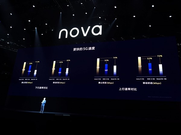 nova6 5G990оƬ4200mAh 