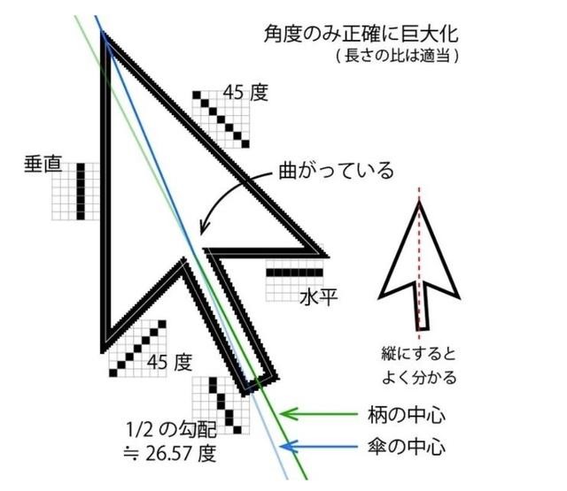 ʵָǡġô꾹û ٷ